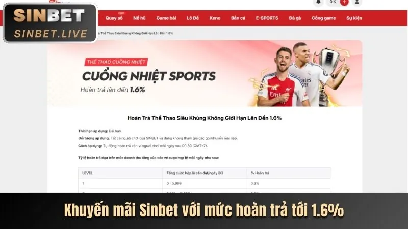 Thưởng nạp tiền hàng ngày 77vin